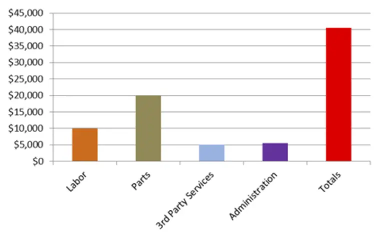 gráfico de barras